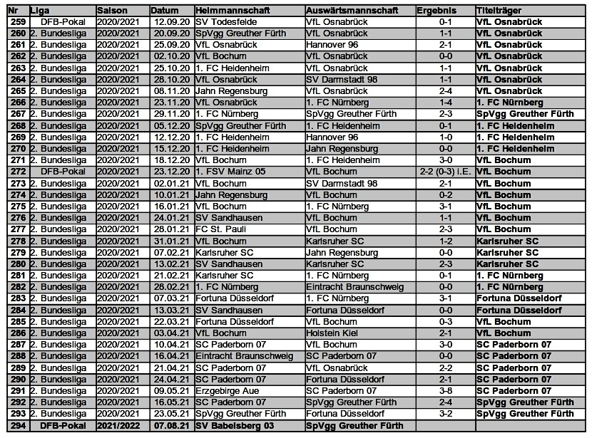 Verteidigungsspiele des Nulle-Stab seit September 2020
